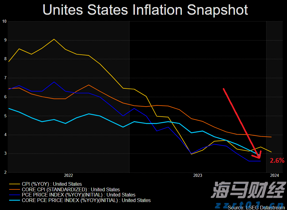 摩根士丹利持续看好美股:强劲盈利前景,建议抓住低位买入机会