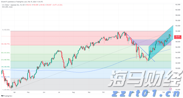 亚洲击剑锦标赛落幕 福建选手贡献1金3银2铜