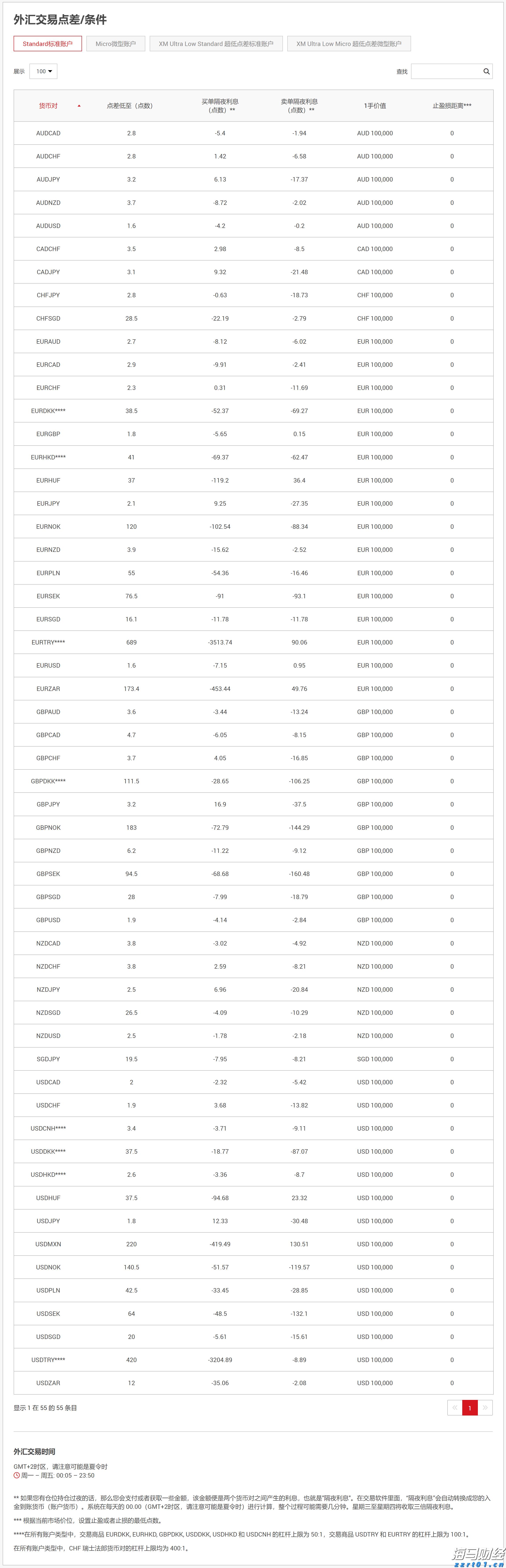 美股强劲回升30%!华尔街空头调整策略,“顽固多头”逆袭