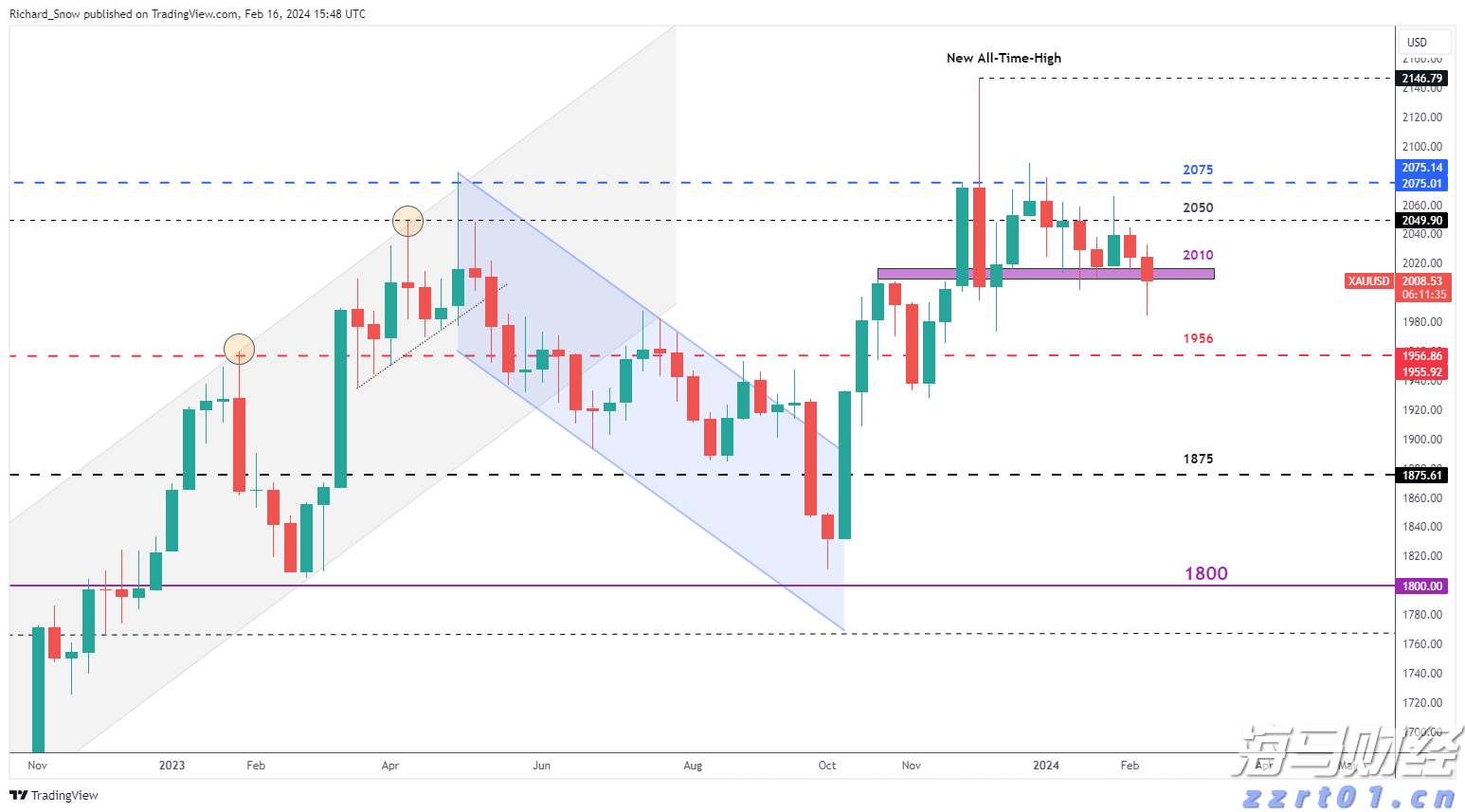 美股异动 | Linkhome(LHAI.US)登陆美股市场 开盘暴涨并触发熔断