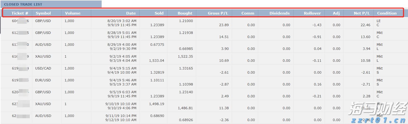 黑龙江省市场监管局开展“双节”前价格督查 为节日市场保“价”护航