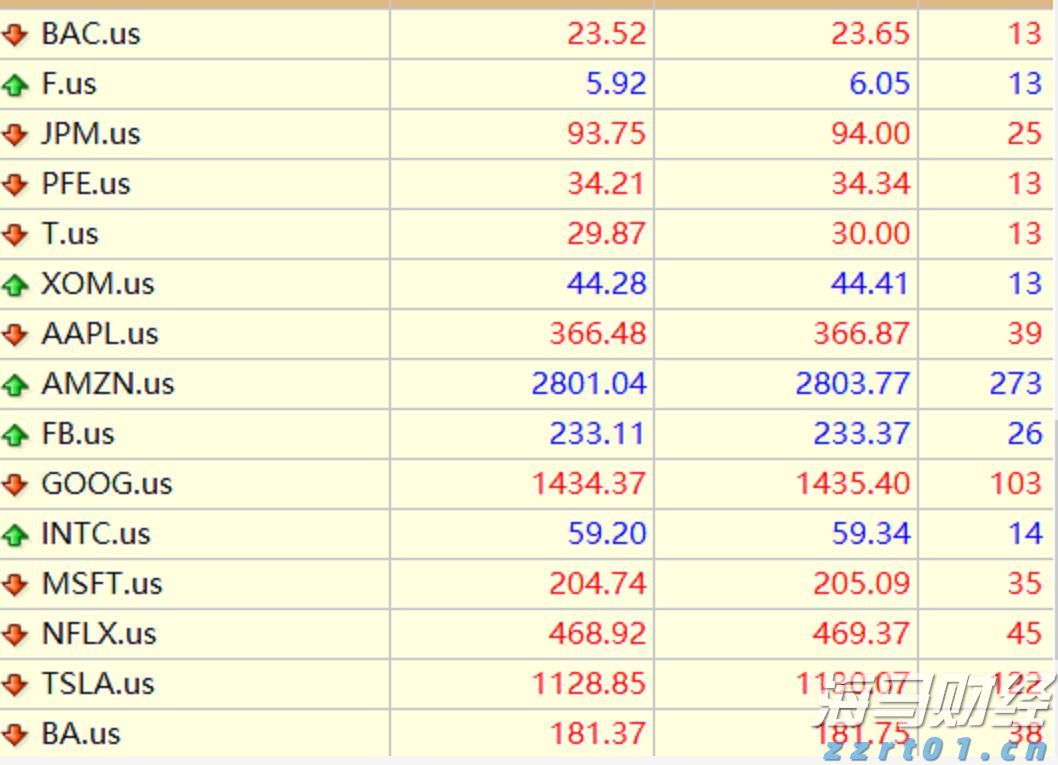 韩国芯片初创公司FuriosaAI获1.25亿美元融资 旨在加速AI芯片生产
