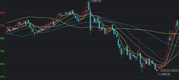 港股收盘(07.30) | 恒指下跌1.36% 油气股逆势上涨 汽车、芯片板块面临压力
