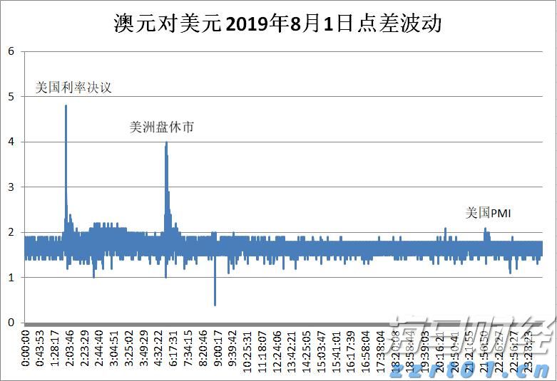 湛江前7月经济数据公布，规上工业增加值同比增长9.7%
