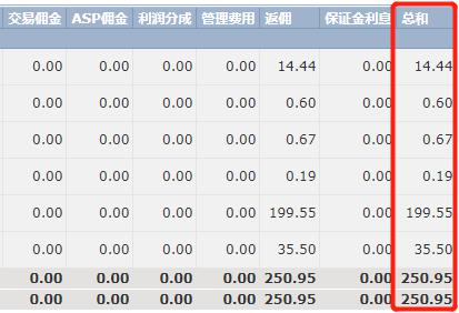 高盛分析：五年期美债收益率达2021年来极端水平！美联储需降息至零以修复？