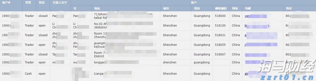 哈雷戴维森(HOG.US)洽谈向太平洋投资管理公司、KKR出售金融子公司部分股份