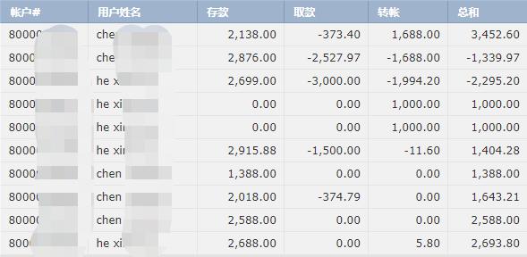 以“档案视角”讲好雷州故事