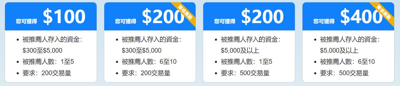 港股收盘(08.14) | 恒指收跌0.37% 内险股表现强劲 多数医药股延续涨势
