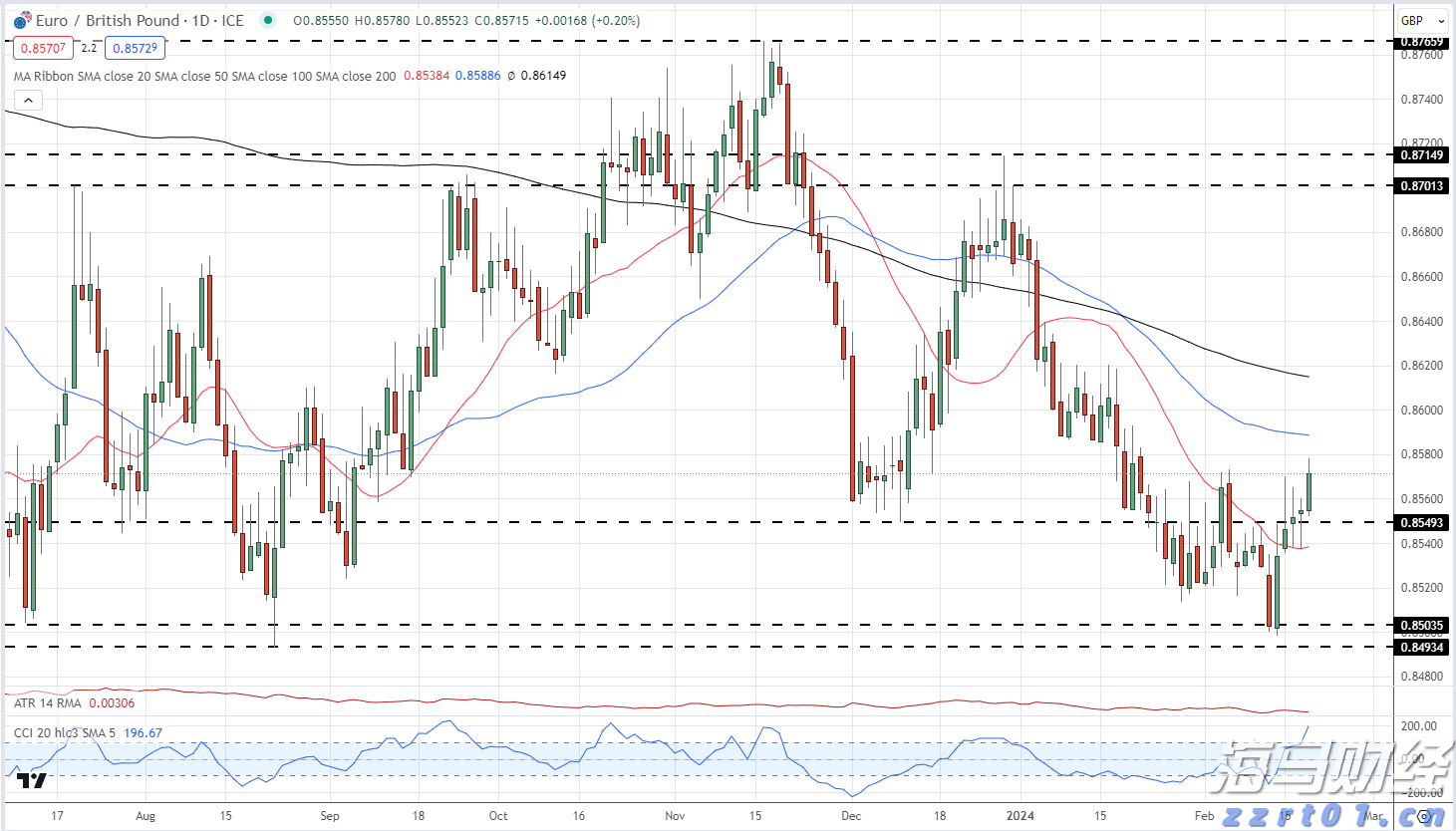 Canalys：2025年第二季度印度智能手机出货量同比增长7% 达3900万部