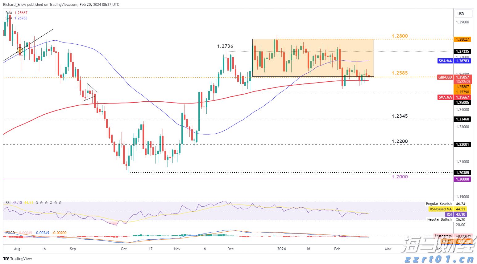 贵州召开药械生产经营企业行政约谈指导会