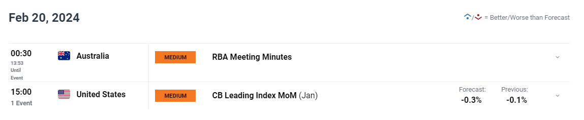 隔夜美股 | 三大指数表现不一 现货黄金一度突破3400美元