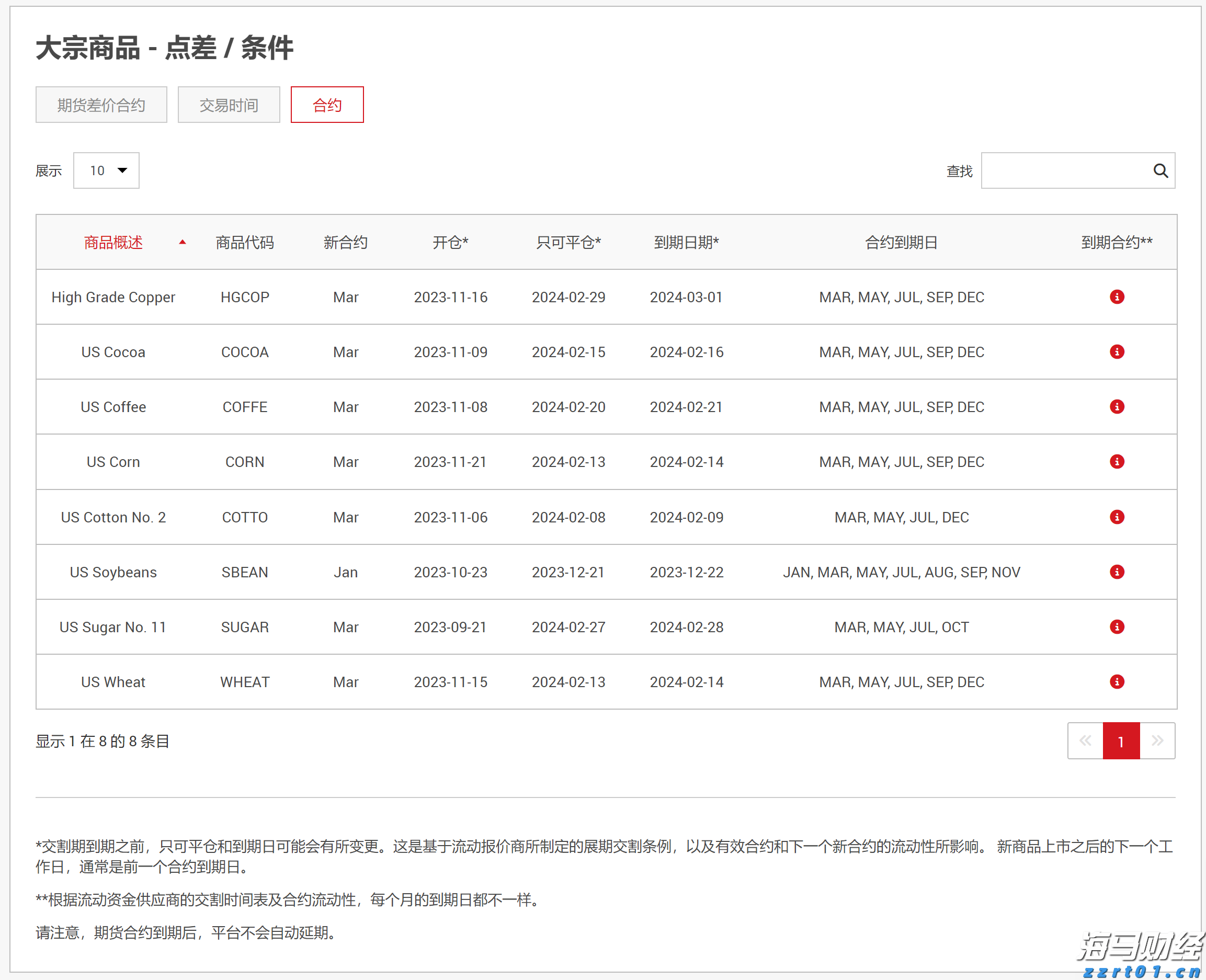 信贷市场的乐观情绪遭到质疑？瑞银警告美国高收益债风险溢价接近历史低位