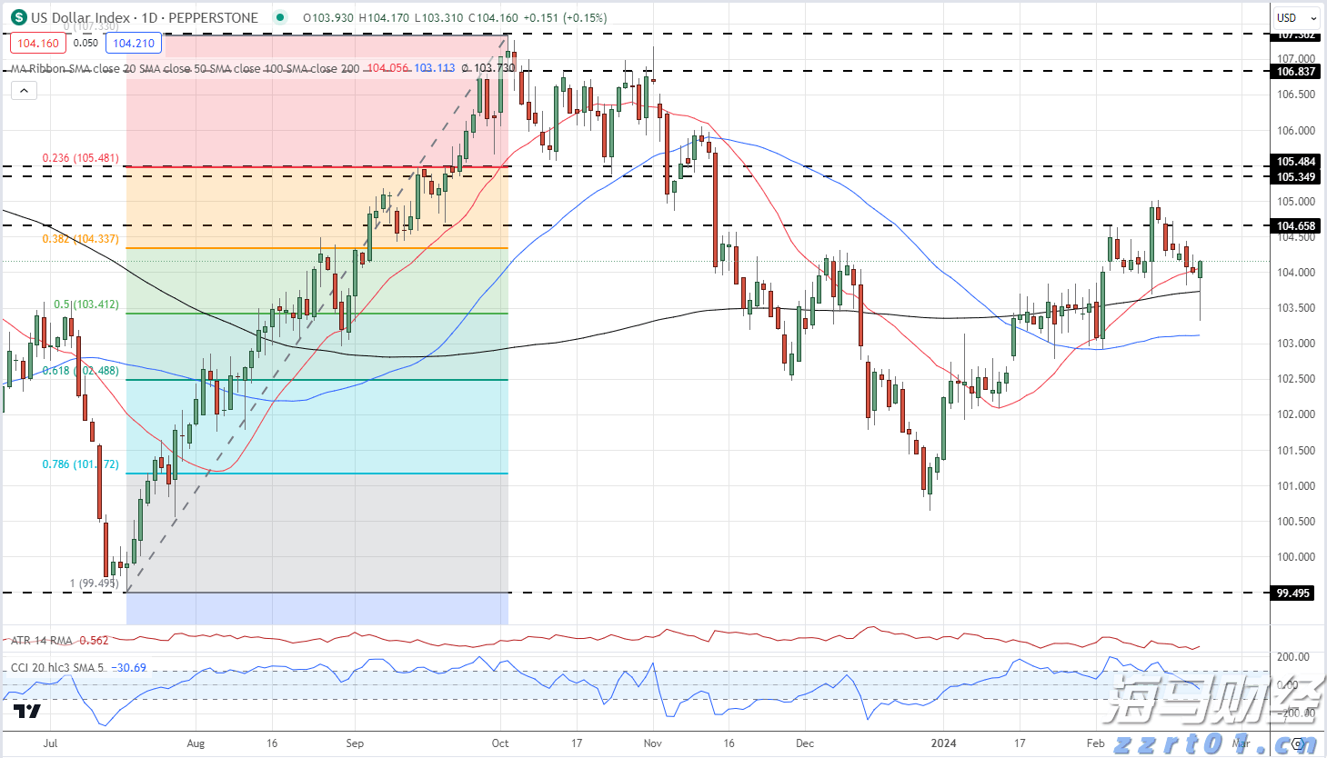 Fundstrat看好以太坊：未来10–15年最大的宏观交易机会，年底目标价1万美元