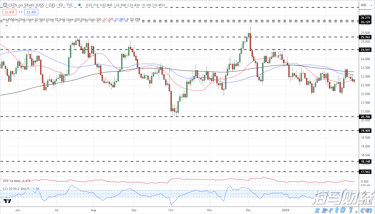 9月降息概率近95%! 瑞银预测美联储将进入“连降”周期至2026年