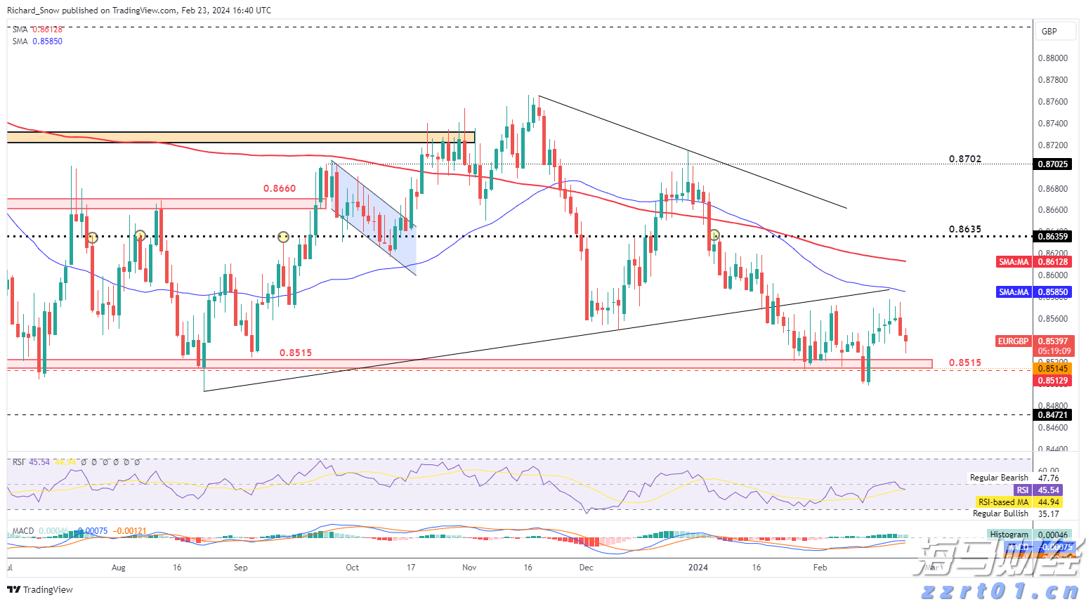 川渝地区联合开展大型食品销售企业合法合规体系检查