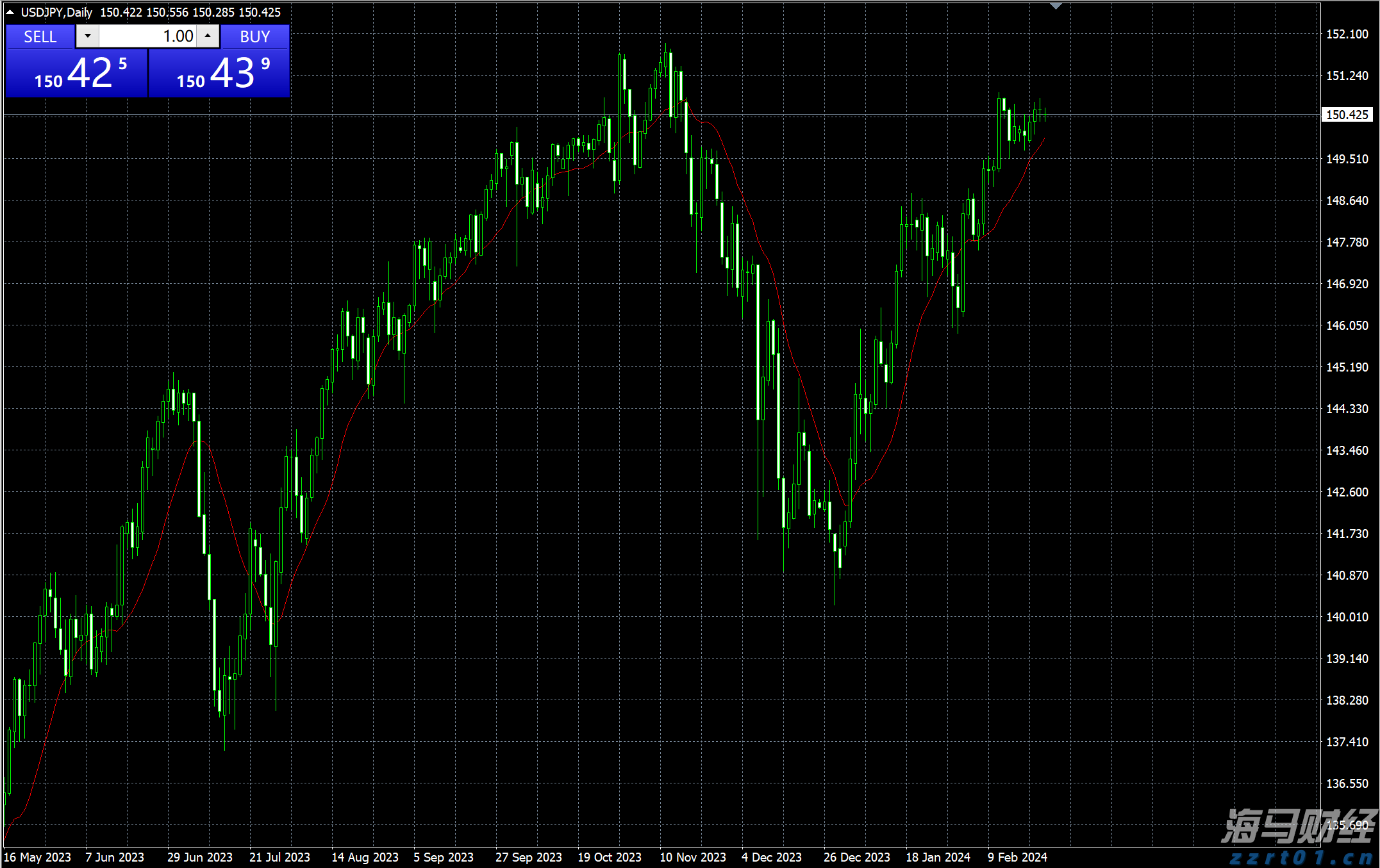 美股动态 | 文远知行(WRD.US)上涨超过3% 启动沙特首个Robotaxi试运营