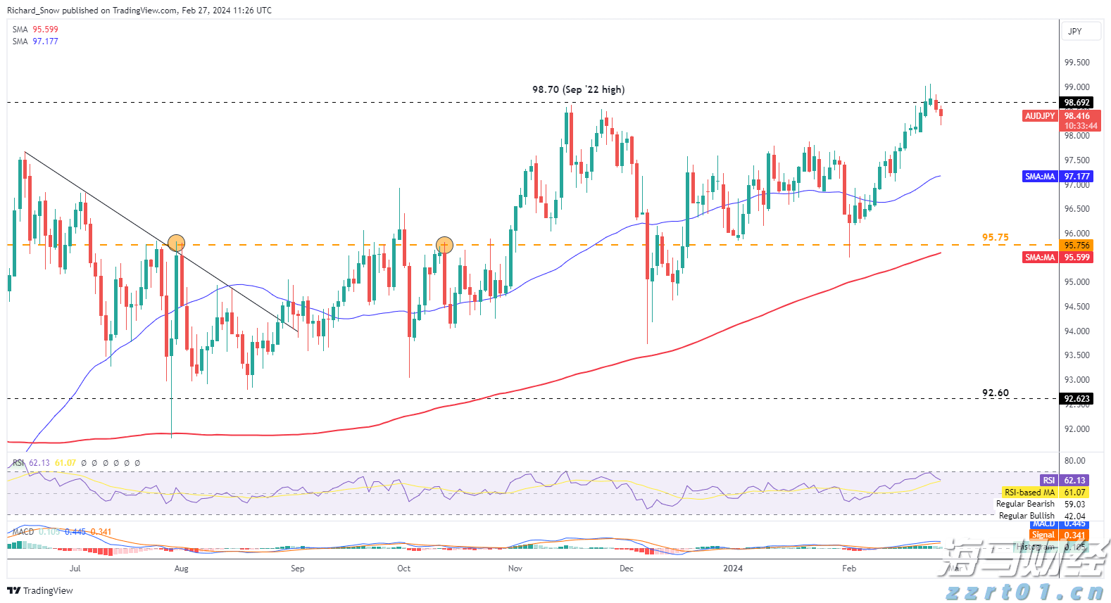 国家发展改革委：2030年新一代智能终端、智能体等应用普及率超90%