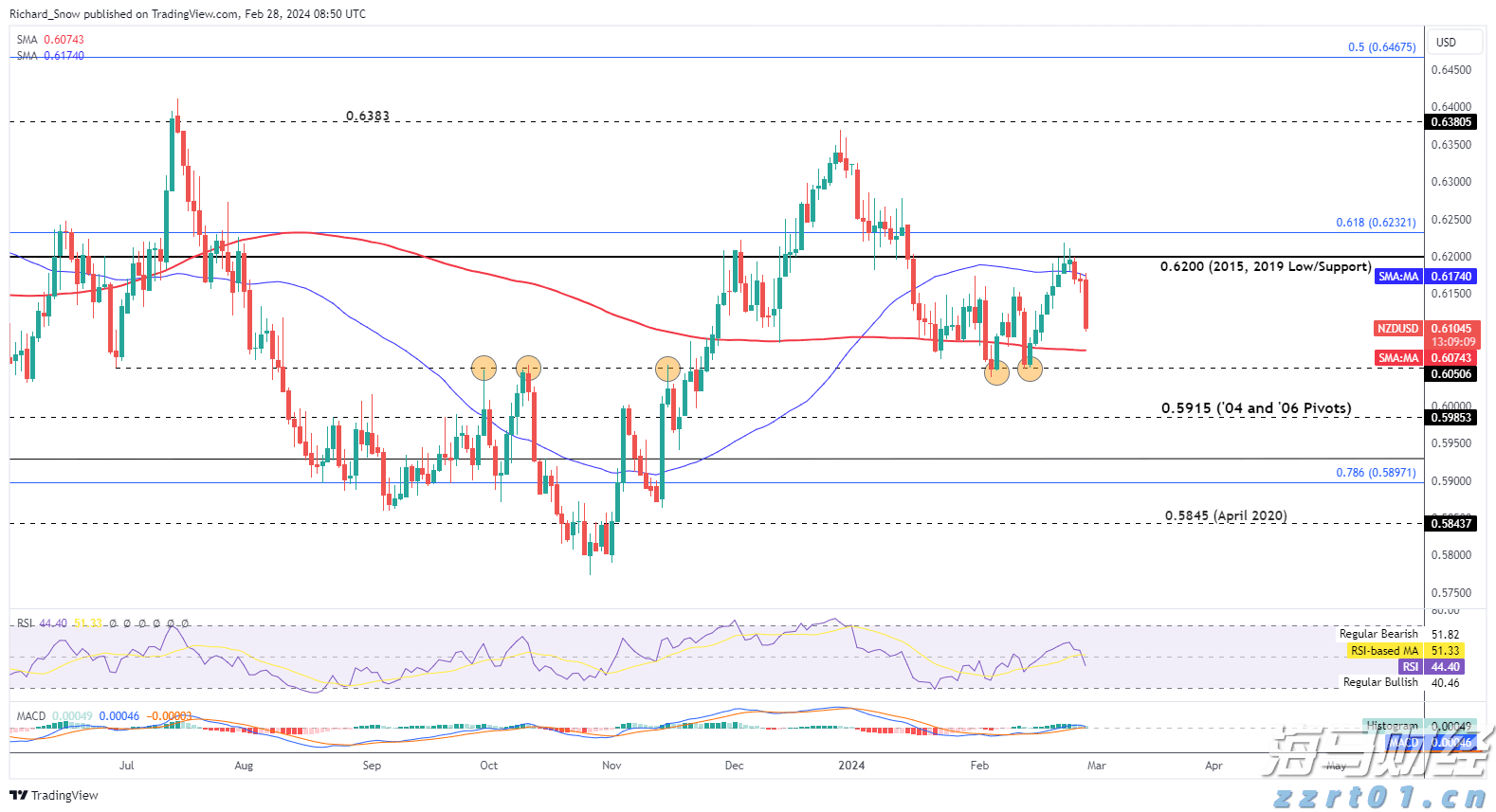 IDC：预计2029年中国CAD市场规模将达146.8亿元