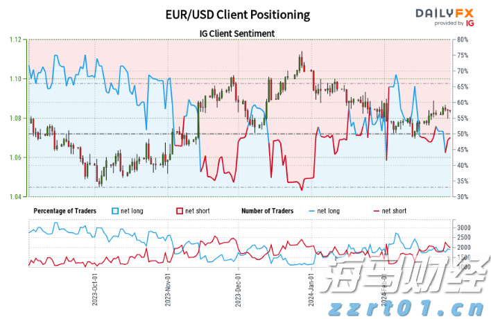 白宫经济顾问:美联储货币政策不应受政治力量影响