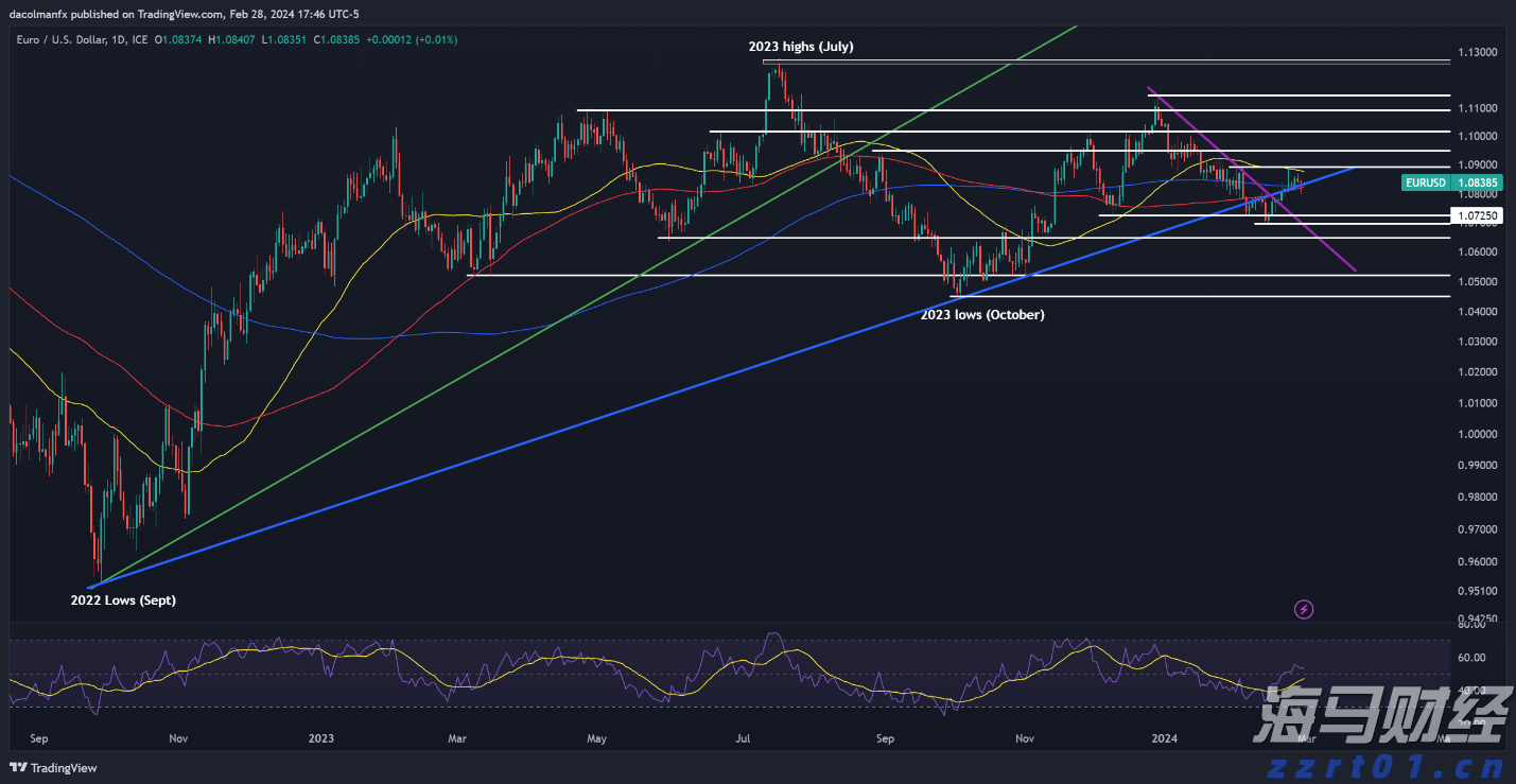 白宫经济顾问:美联储货币政策不应受政治力量影响