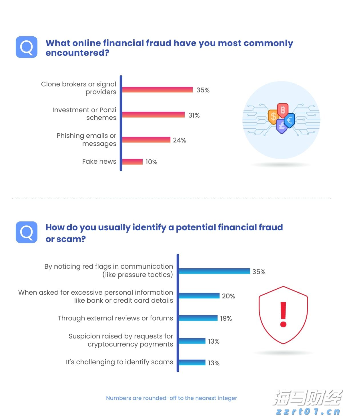 快讯丨朱会东到广西工业职业技术学院贵港校区调研
