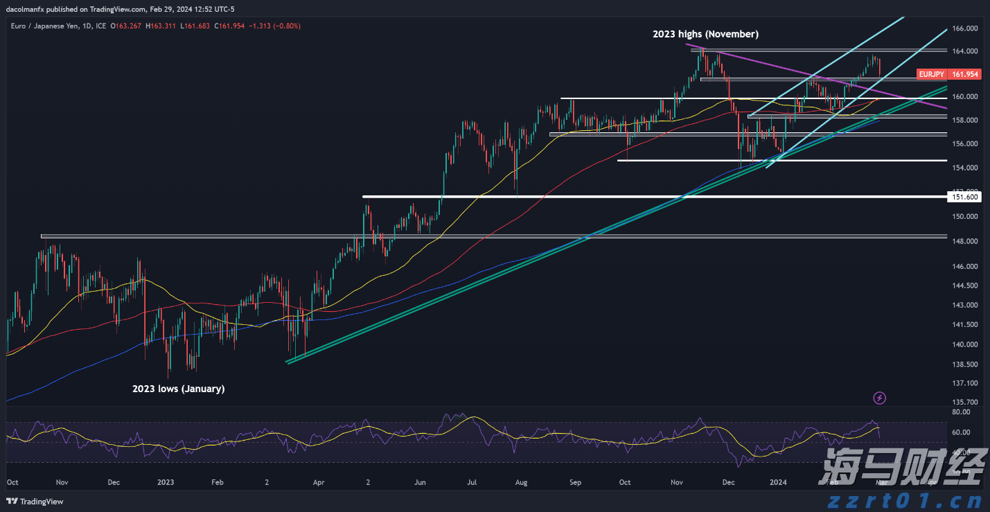 澳门莲花大桥封闭，台风期间横琴口岸通关安排来了→