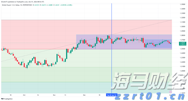 恒指牛熊街货比(66:34)︱8月7日