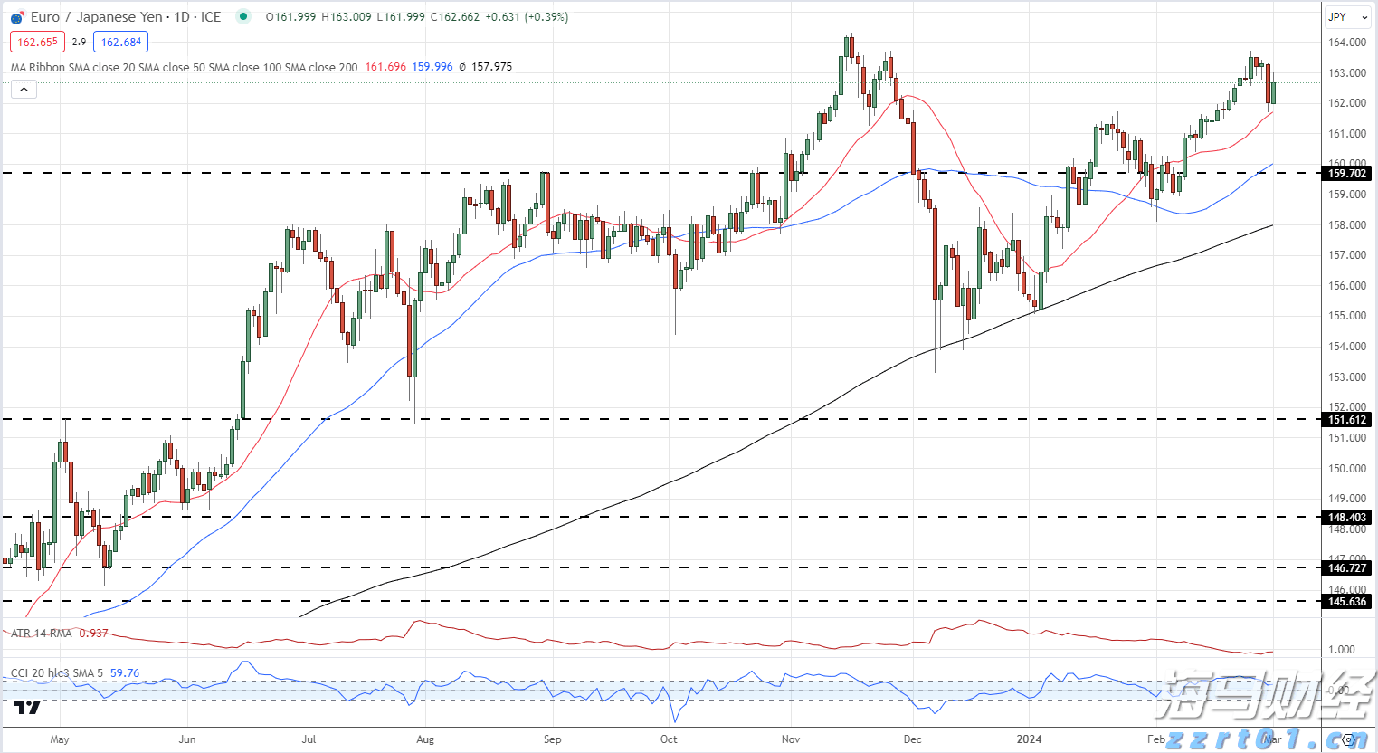 8月14日8时起揭阳辖区高速公路解除交通管制