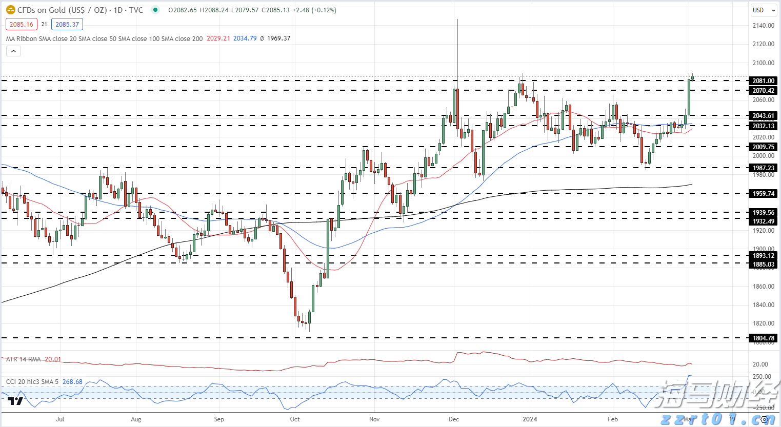 普京强调上合组织不寻求对抗任何一方