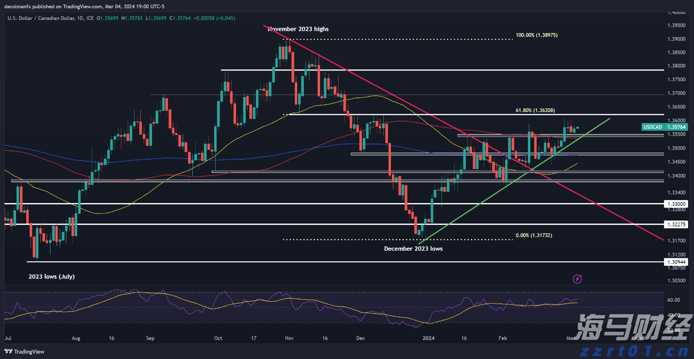 前7月珠海规上服务业企业实现营业收入978.83亿元