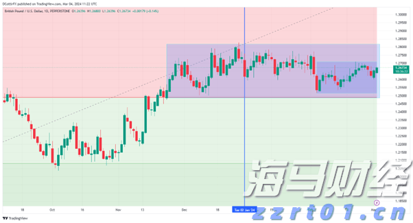 美股动态|陆控(LU.US)上涨5.68% 四天累计涨近20%