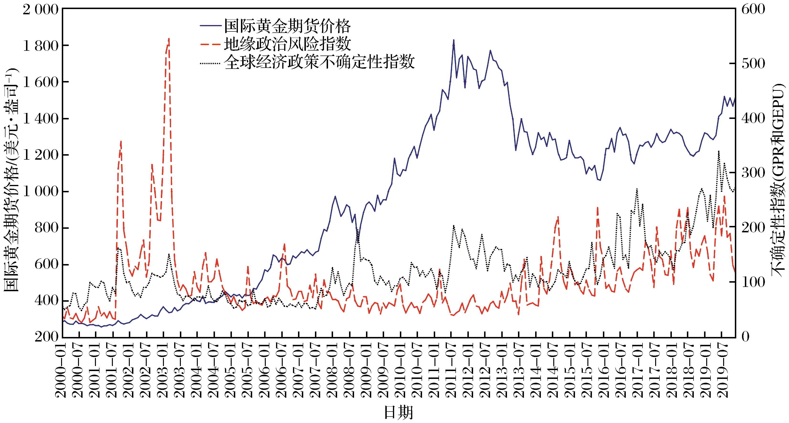 财政部:“双贴息”政策期限1年,到期后将视情况研究是否延长