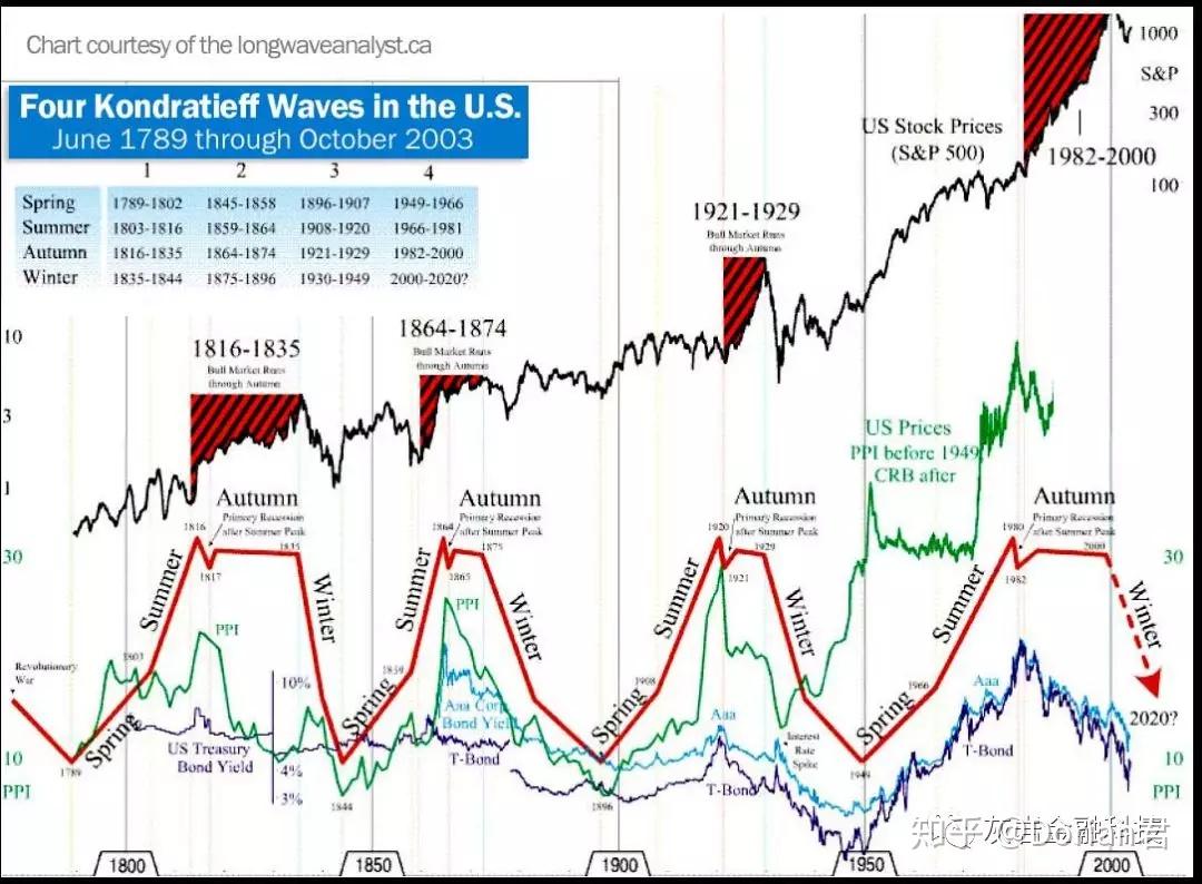 AI热潮下股市分化加剧：大型科技股狂飙，小盘科技股束手无策