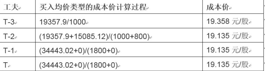 国家发改委：今年7350亿元中央预算内投资已基本落实