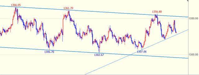 GGII：锂盐价格调整持续，2026年下半年或将迎来新一轮上涨