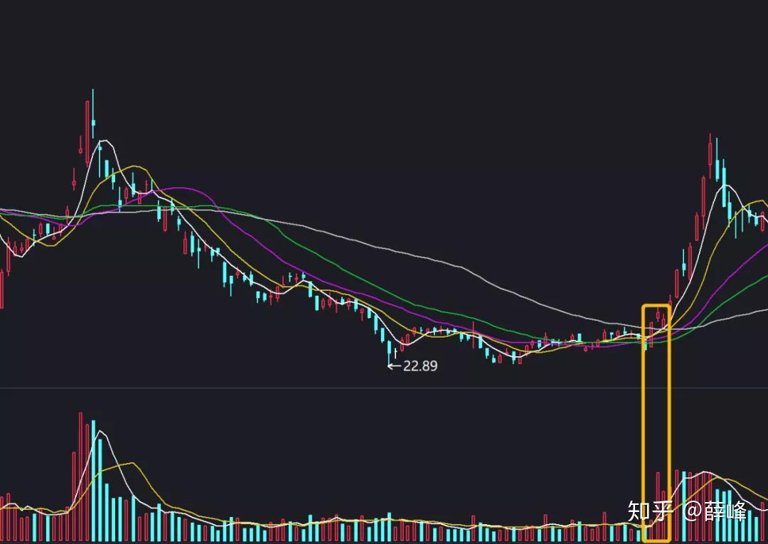 上月马鞍山市CPI同比上涨2%