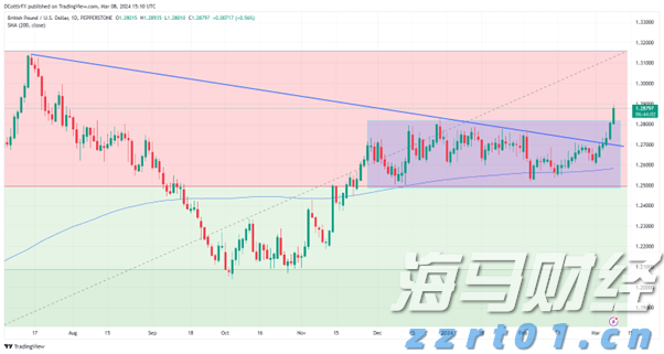 海南省反不正当竞争“守护”行动重点整治四大领域