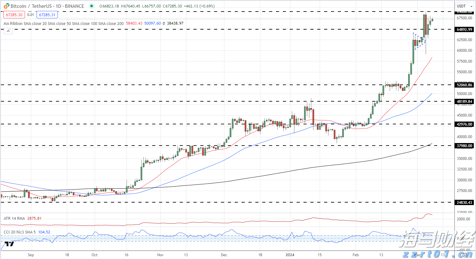 耀才证券金融(01428)：与有关部门的收购流程正按计划推进