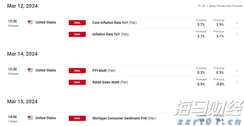 8月份中国物流业景气指数50.9%，需求持续向好