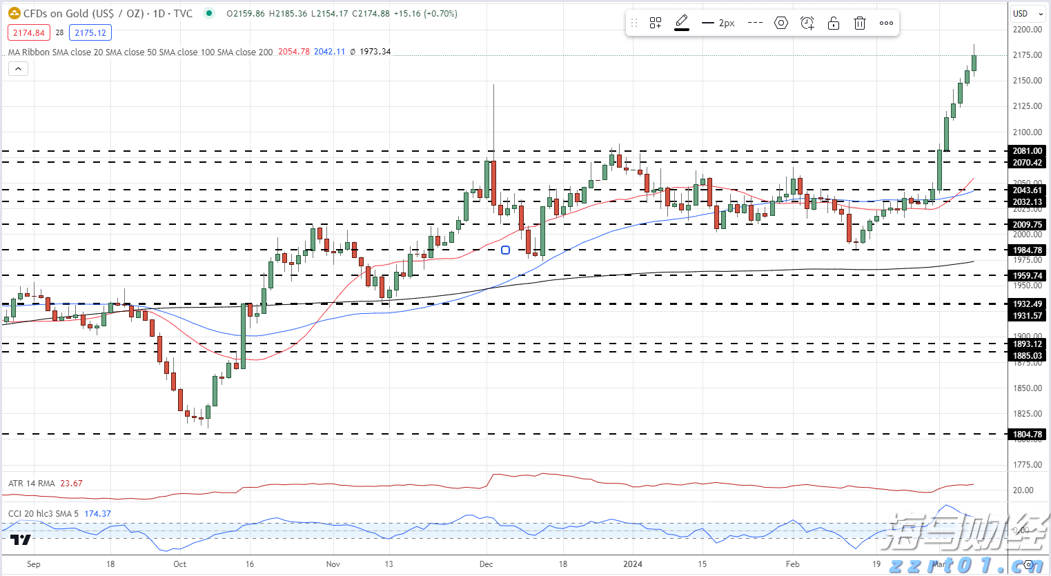 8月份中国物流业景气指数50.9%，需求持续向好