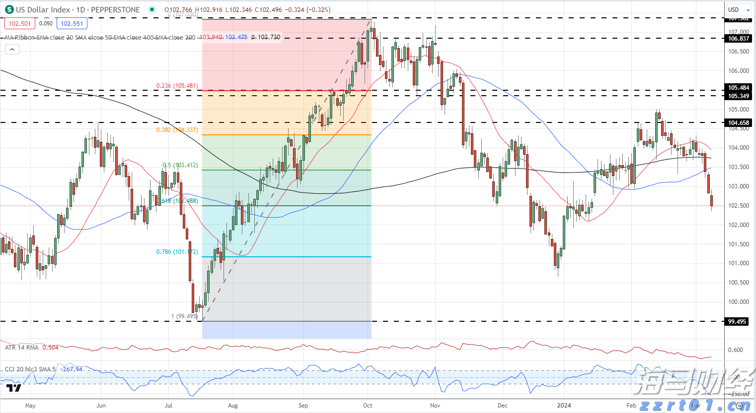 7月份可能有2至3个台风登陆或影响我国