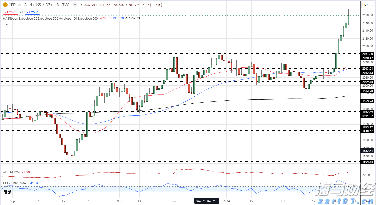 9月降息概率近95%! 瑞银预测美联储将进入“连降”周期至2026年
