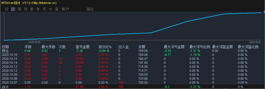粤港澳三地合作项目“绿色办公场所评价”正式启动