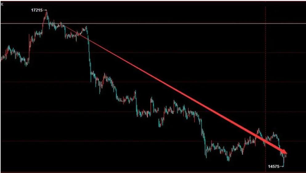 Wind-HKCAMA 2025年二季度香港离岸中资公募基金业绩榜
