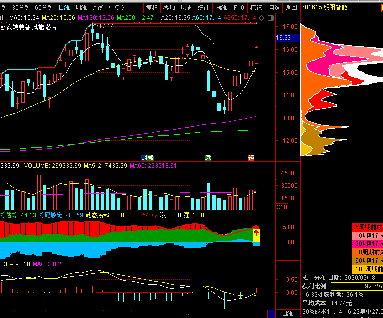 港股午评|恒生指数早盘涨0.52% 苹果概念股表现抢眼
