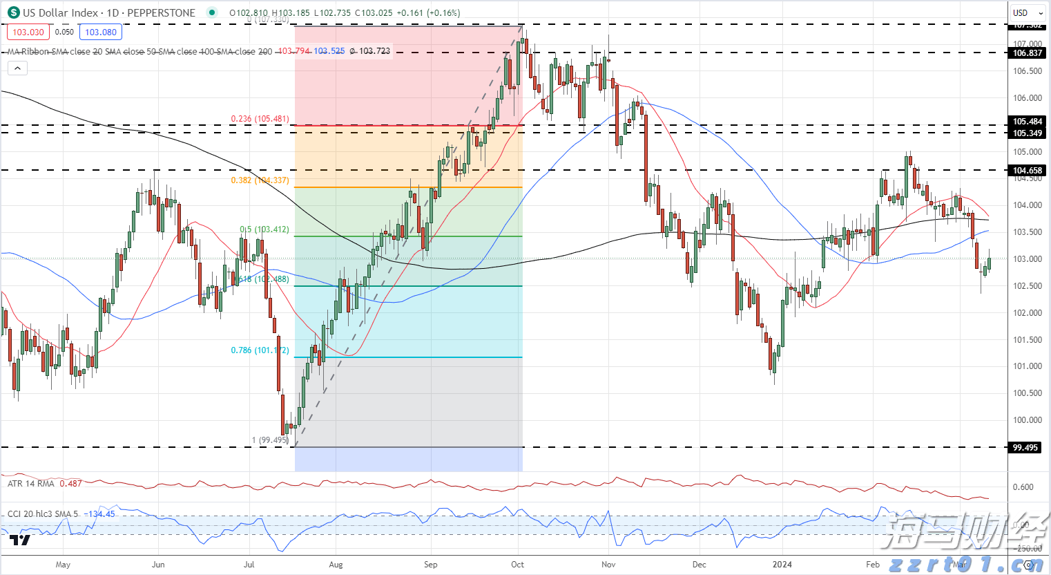福建省市场监管局强化导向管理着力提升广告监管效能