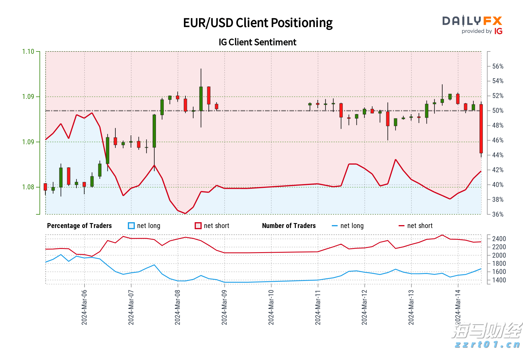速看！“沪冷链”使用常见问题问答