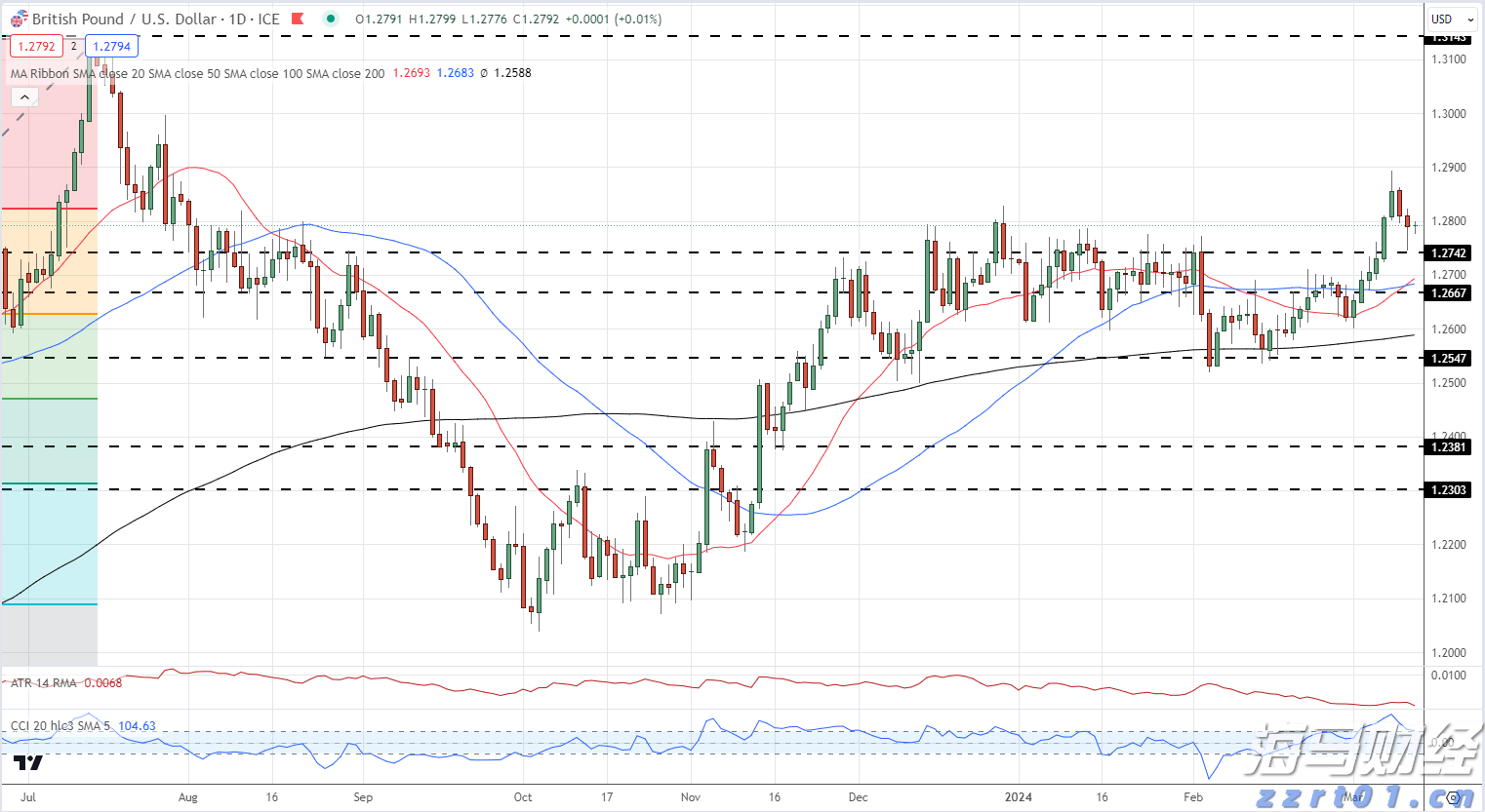 第七届“北山里杯”篮球赛开赛