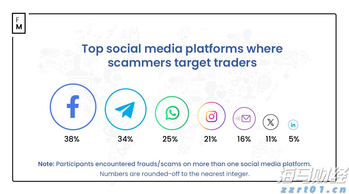珠海全市雷雨大风预警信号解除