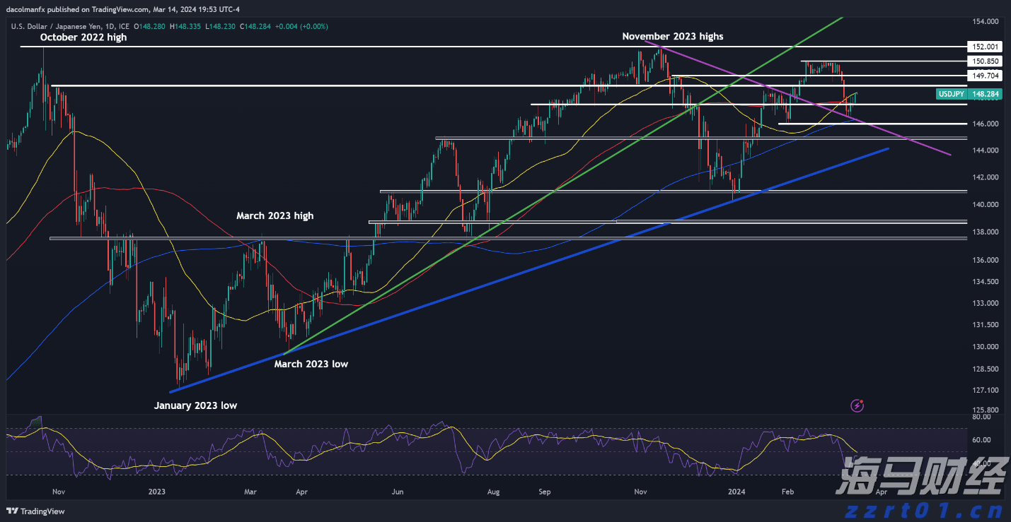东北三省一区齐聚辽宁盘锦 共谋食品安全大计